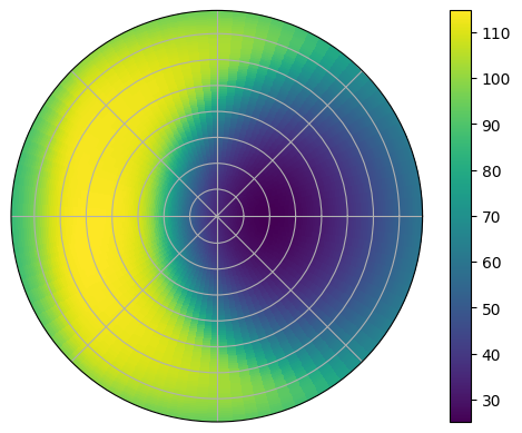 Irradiance Plot in spherical coordiantes. The color indicates the yearly average irradiance in arbitrary units.